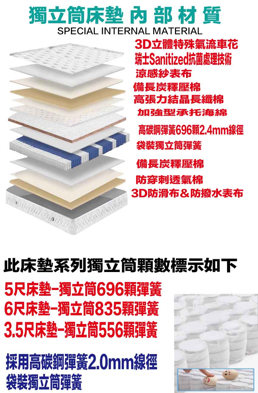 【文創集】3D涼感抑菌獨立筒床墊-3.5尺單人, , large