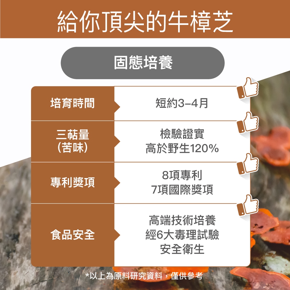 【FJ豐傑生醫】牛樟芝菌絲體膠囊-30顆/袋(精神旺盛ｘ增強體力), , large