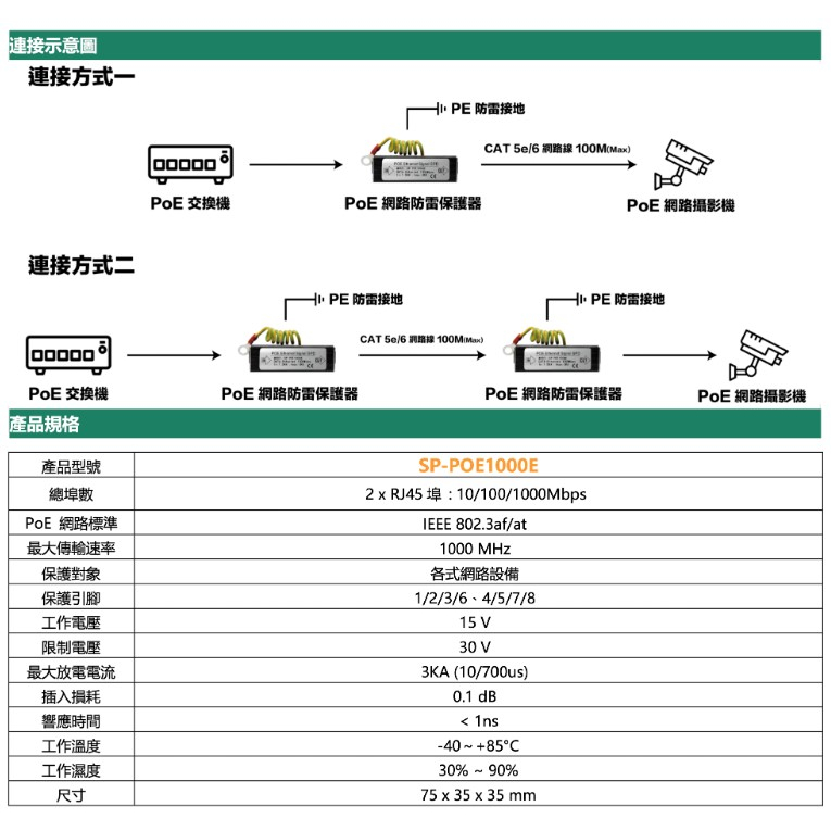 昌運監視器 SP-POE1000E 1000M PoE 網路防雷保護器 千兆款 防雷擊 避雷設備, , large