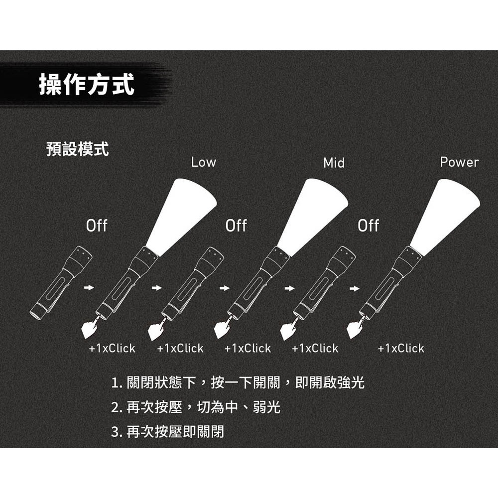 【德國Ledlenser】P5 鋁合金伸縮調焦手電筒, , large