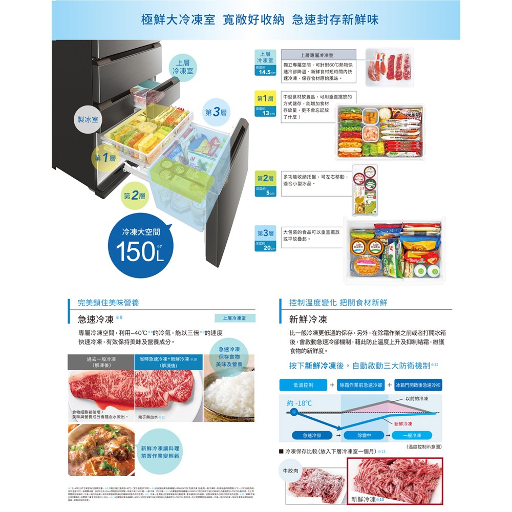 SHARP 504L 5-Door French Inverter Refrigerator SJ-MW51KT-W, , large