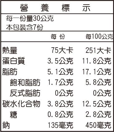 【達人上菜】虱目魚丸 210gx3包組, , large