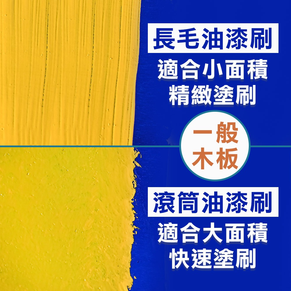 台灣現貨！油漆工具組合 居家DIY 多種組合 滾筒油漆刷 長毛木柄油漆刷 養生膠帶遮蔽膜 合紙遮蔽膠帶, , large