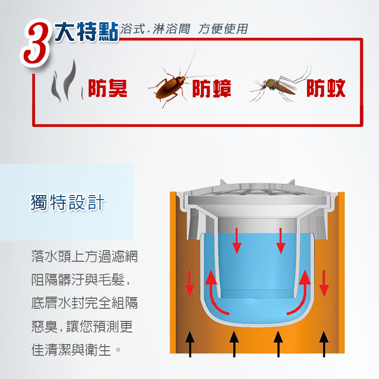 【雙手萬能】防臭落水頭2入組(附20ml矽利康) 防蟑 防蚊  過濾逆止, , large