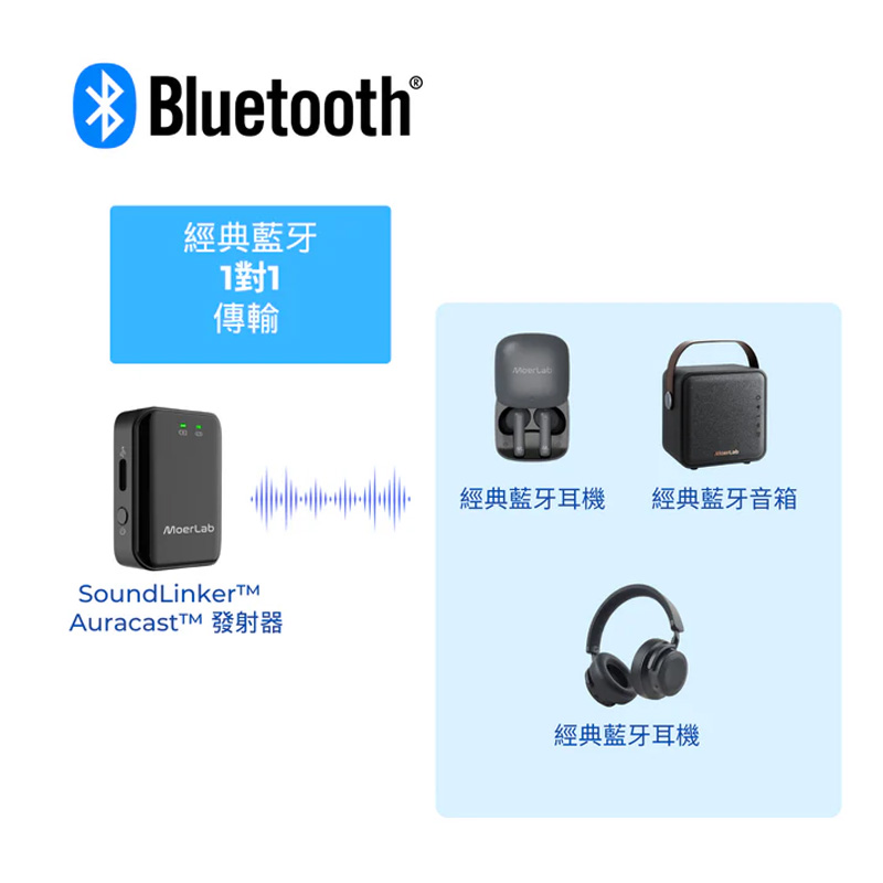 SoundLinker Auracast 音訊發射器/無線麥克風, , large