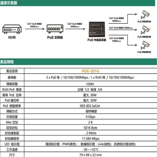 昌運監視器 POE-301G 一進三出 PoE 中繼延長器 (千兆款) 傳輸距離100M, , large