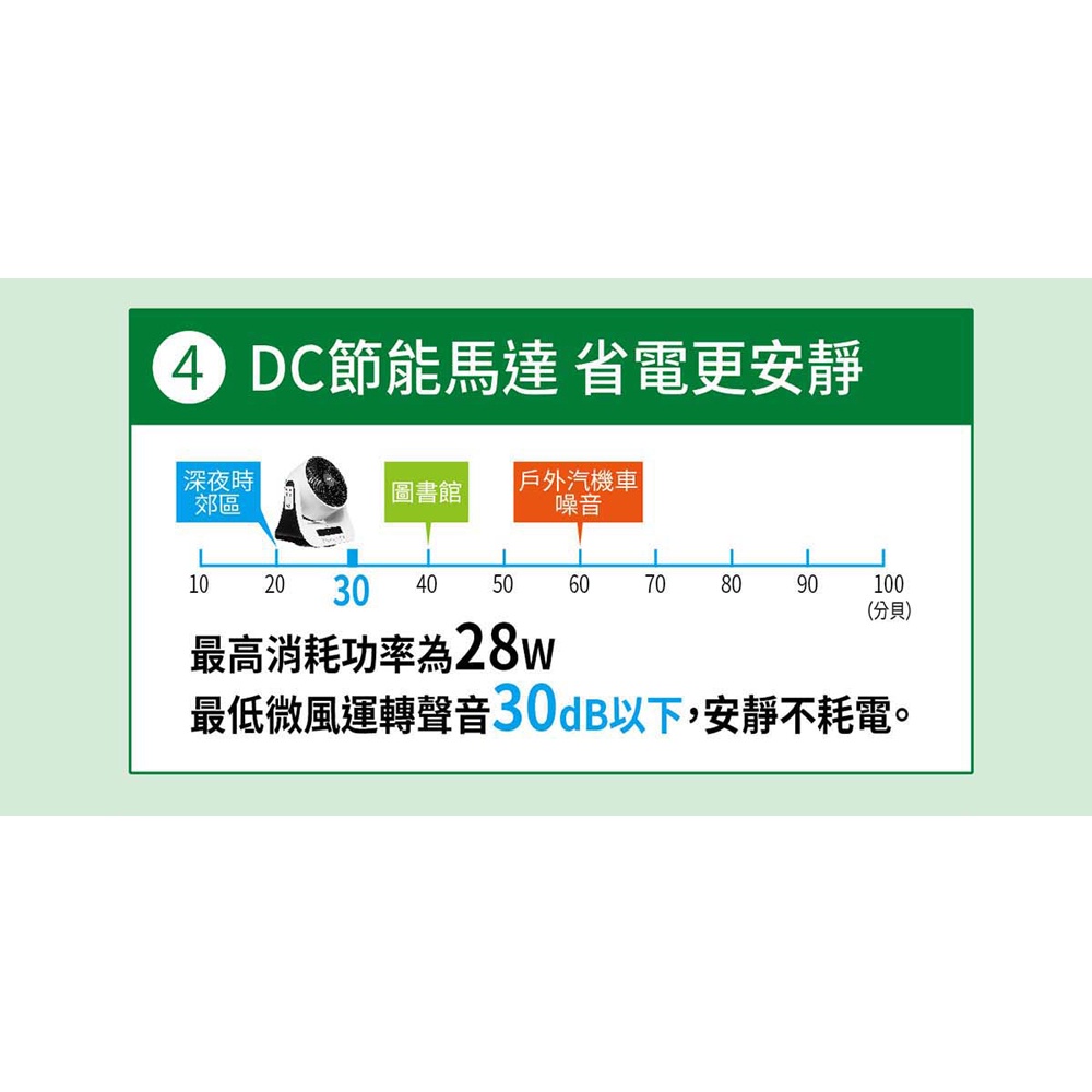 SANLUX 台灣三洋 8吋 DC智慧循環扇 3D自動擺頭 SEF-GA08, , large