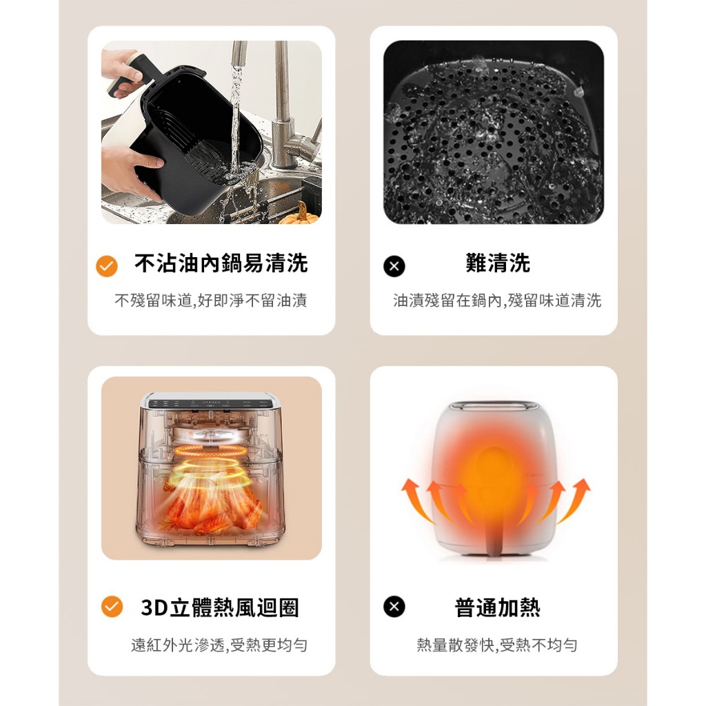 【Glolux】6.2L智能氣炸鍋 1400W高清透視氣炸鍋-簡約白  加贈2包(100張)烘培紙 PC破千 大容量功率, , large