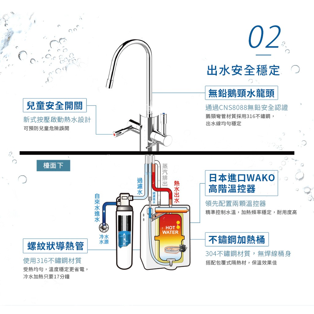 【麗水生活】3M HEAT1000 櫥下型高效能 雙溫機-單機版 飲水機 淨水器 廚下熱飲機 贈樹脂軟水系統+軟水濾心, , large