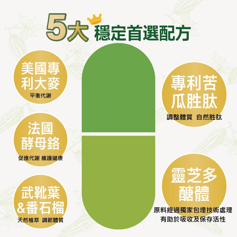 【果利生技】調節機能 苦瓜胜肽複方膠囊 (60顆/盒)(效期：2026/1/17), , large