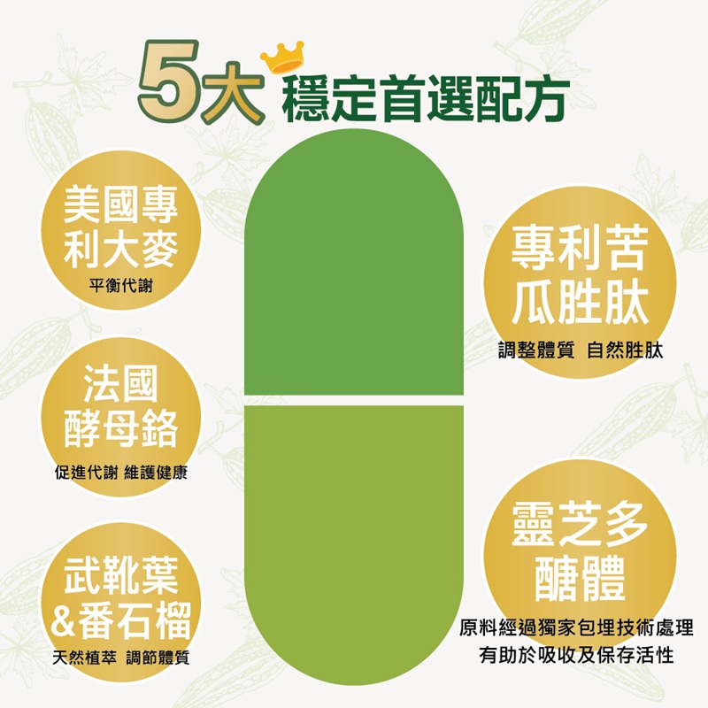 【GuoliBio】Bitter Melon Extract, , large