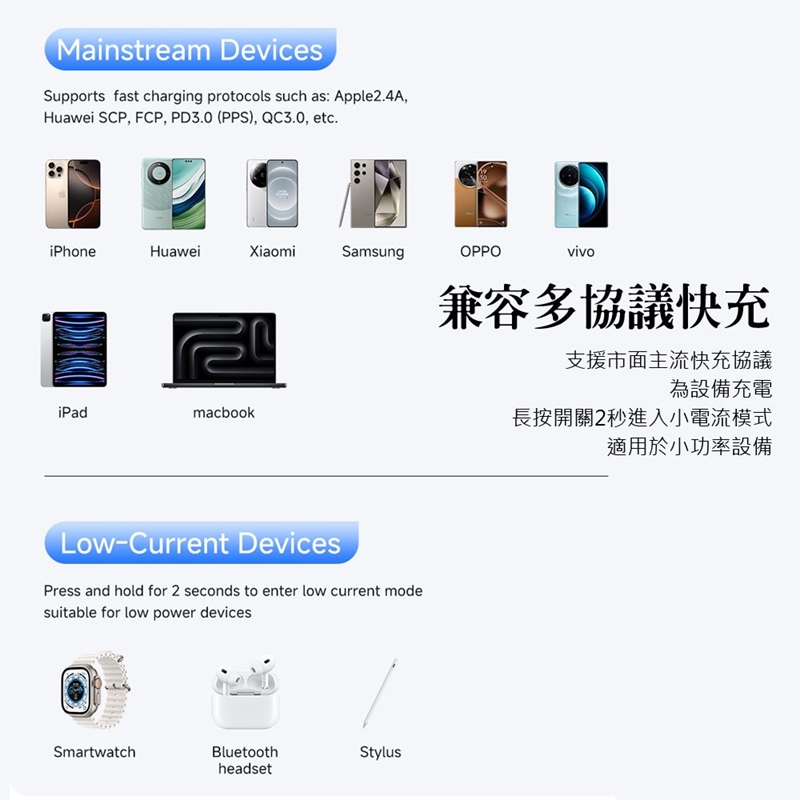 AIDOGA艾迪伽 LQ PB4061星光PowerSmart系列PD雙向快充22.5W智能斷電行動電源10000mAh 38.5Wh, , large