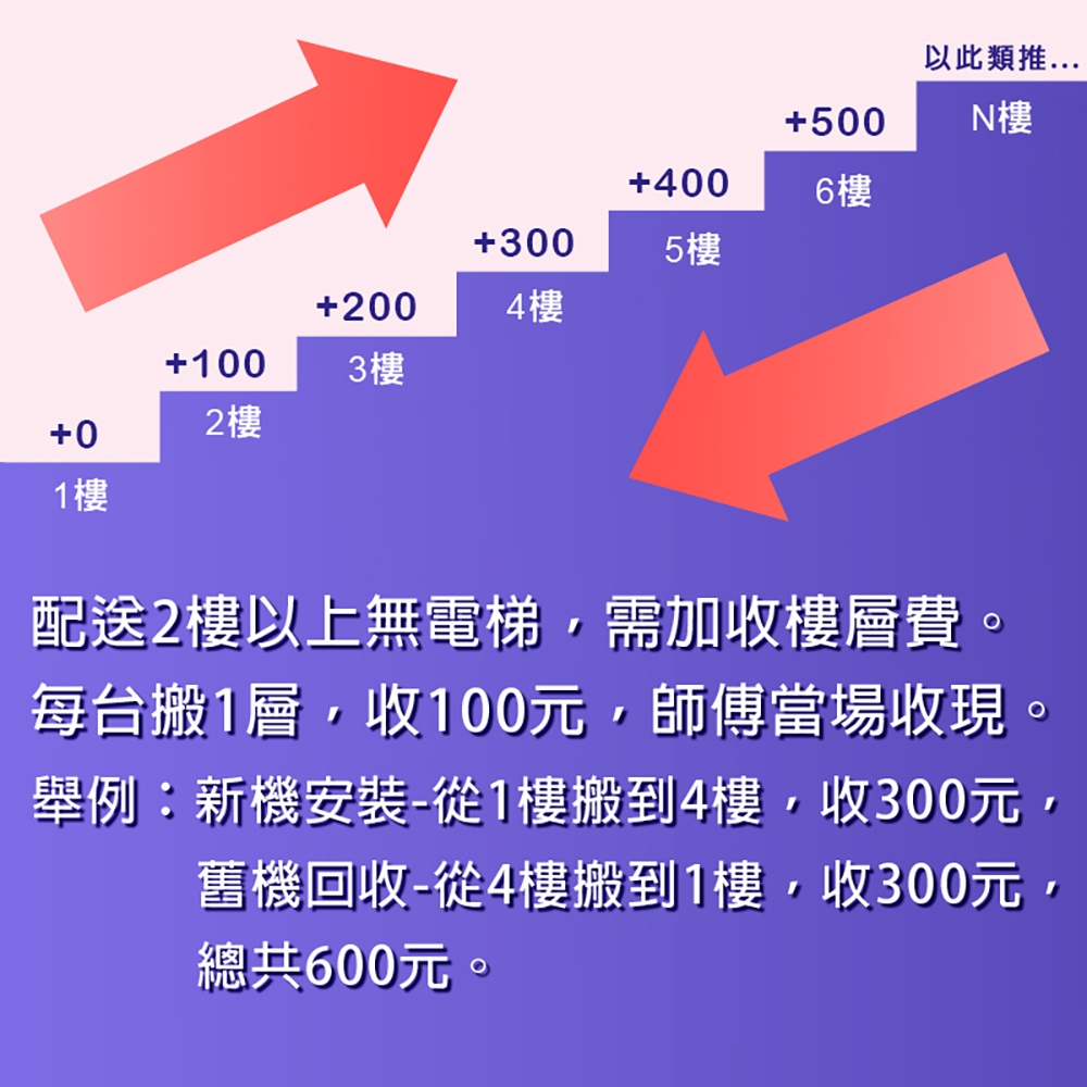 惠而浦 16KG快烘瓦斯型滾筒乾衣機 8TWGD8620HW, , large