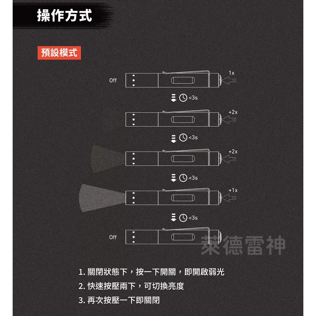 【德國Ledlenser】P2R Work 充電式伸縮調焦手電筒, , large