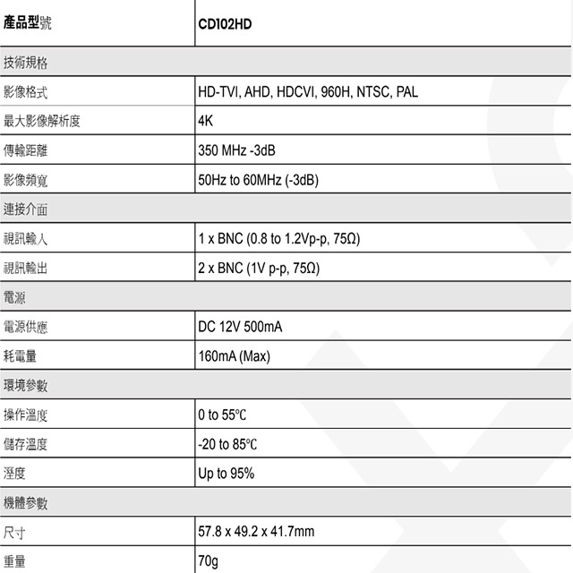 昌運監視器 CD102HD 1進2出 HD-TVI/AHD/HDCVI/CVBS 4K 高清影像分配器, , large