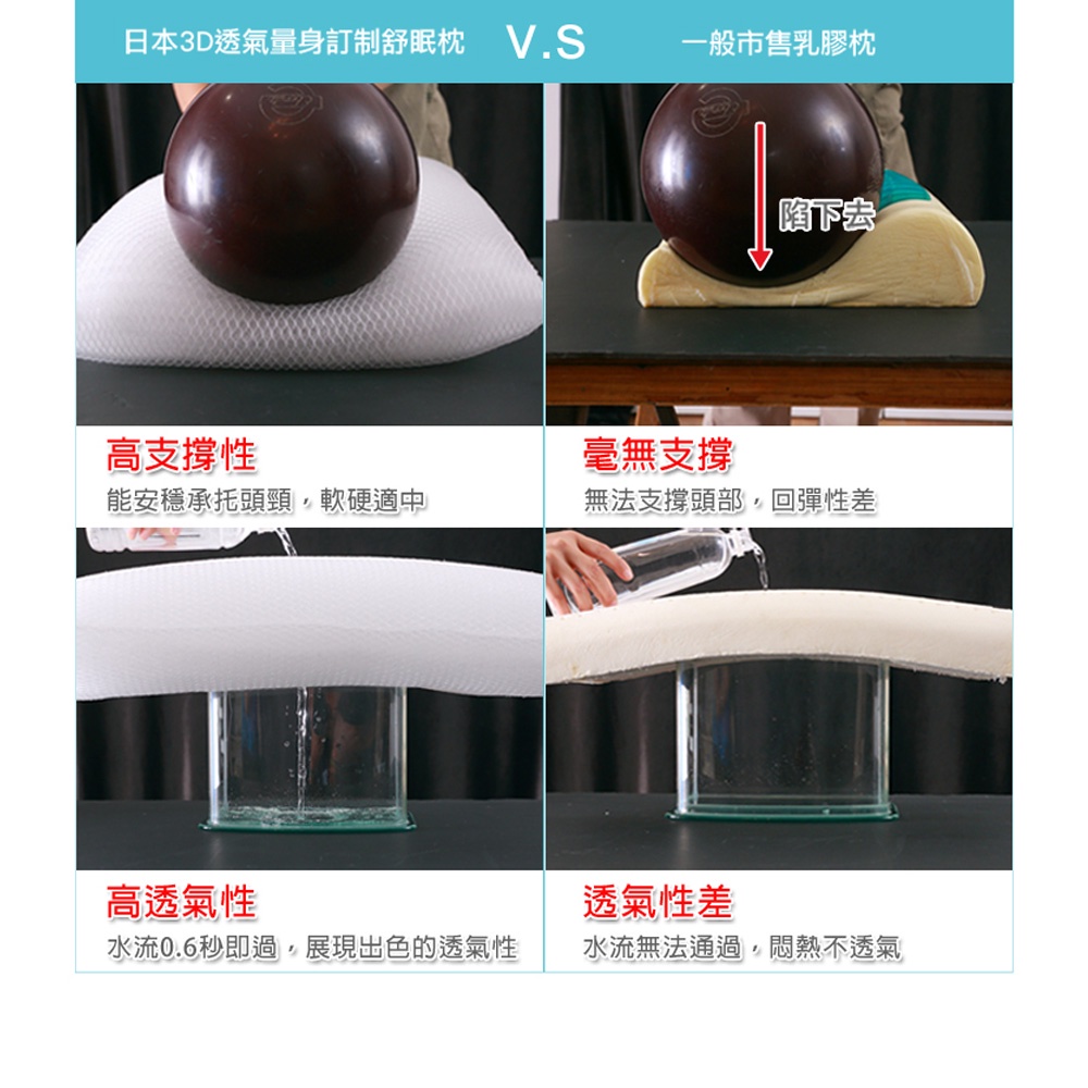 【日本旭川】AIRFit氧活力3D透氣可調式水洗枕 可調高度透氣枕 防螨抗菌枕 枕頭, , large