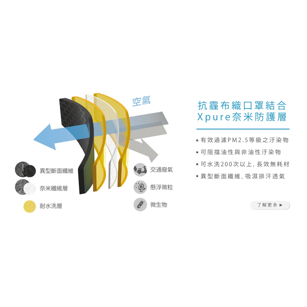 【淨對流】抗霾布織口罩 Basic款 兒童版 G1 丹寧, , large
