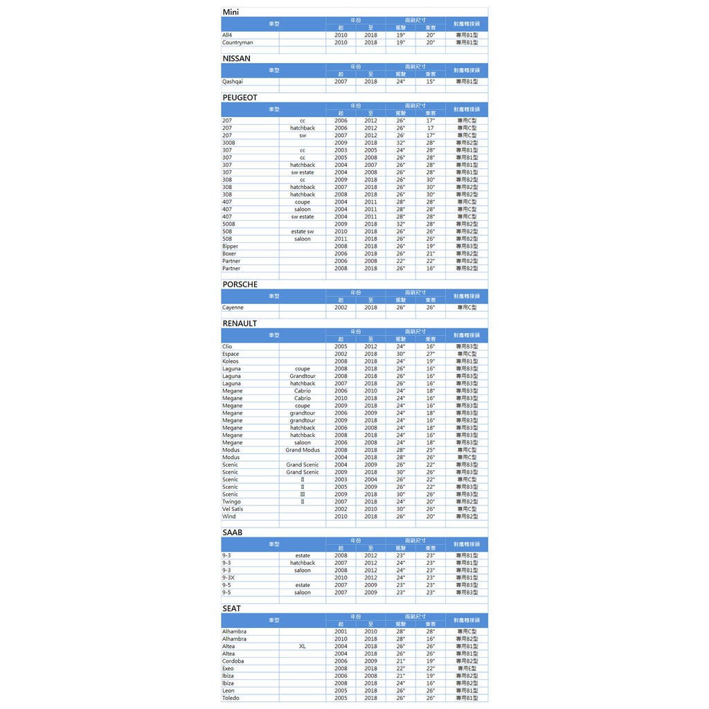 【風之刃】多節式耐磨抗噪-通用款雨刷28吋(1入)降阻抗氧化, , large