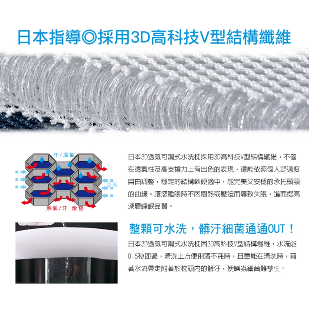 【日本旭川】AIRFit氧活力3D透氣可調式水洗枕 可調高度透氣枕 防螨抗菌枕 枕頭, , large