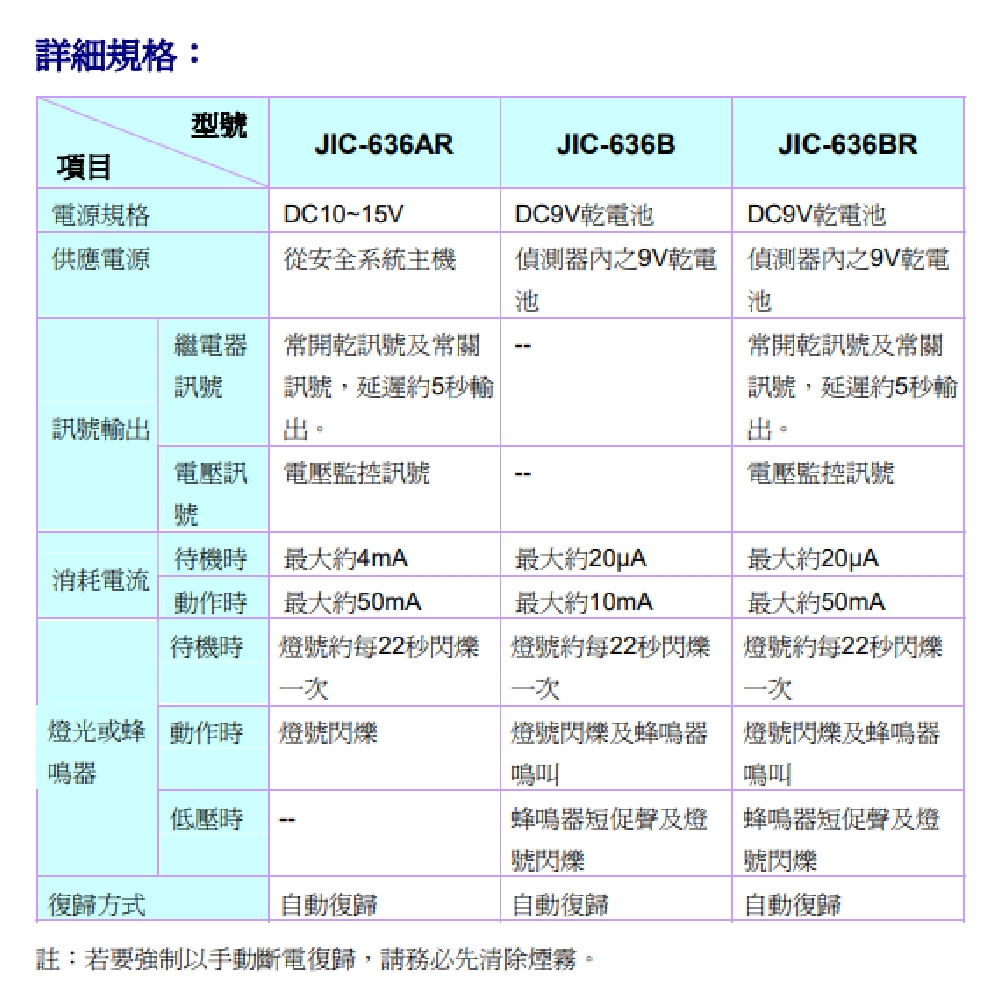 昌運監視器 Garrison JIC-636AR 煙霧警報器 偵煙器 多功能光電式 蜂鳴器 配合防盜主機, , large