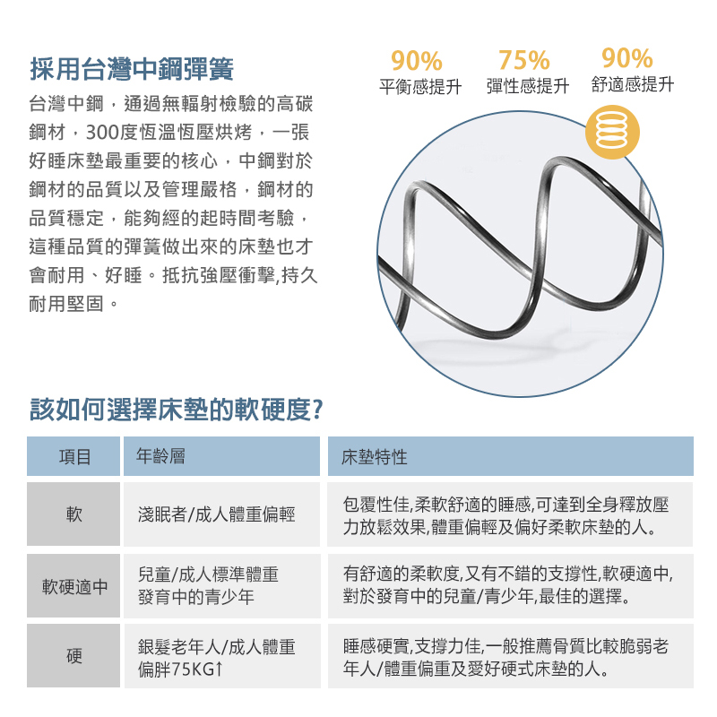 【KIKY】二代英式升級版泡棉加強框獨立筒床墊(雙人加大6尺), , large