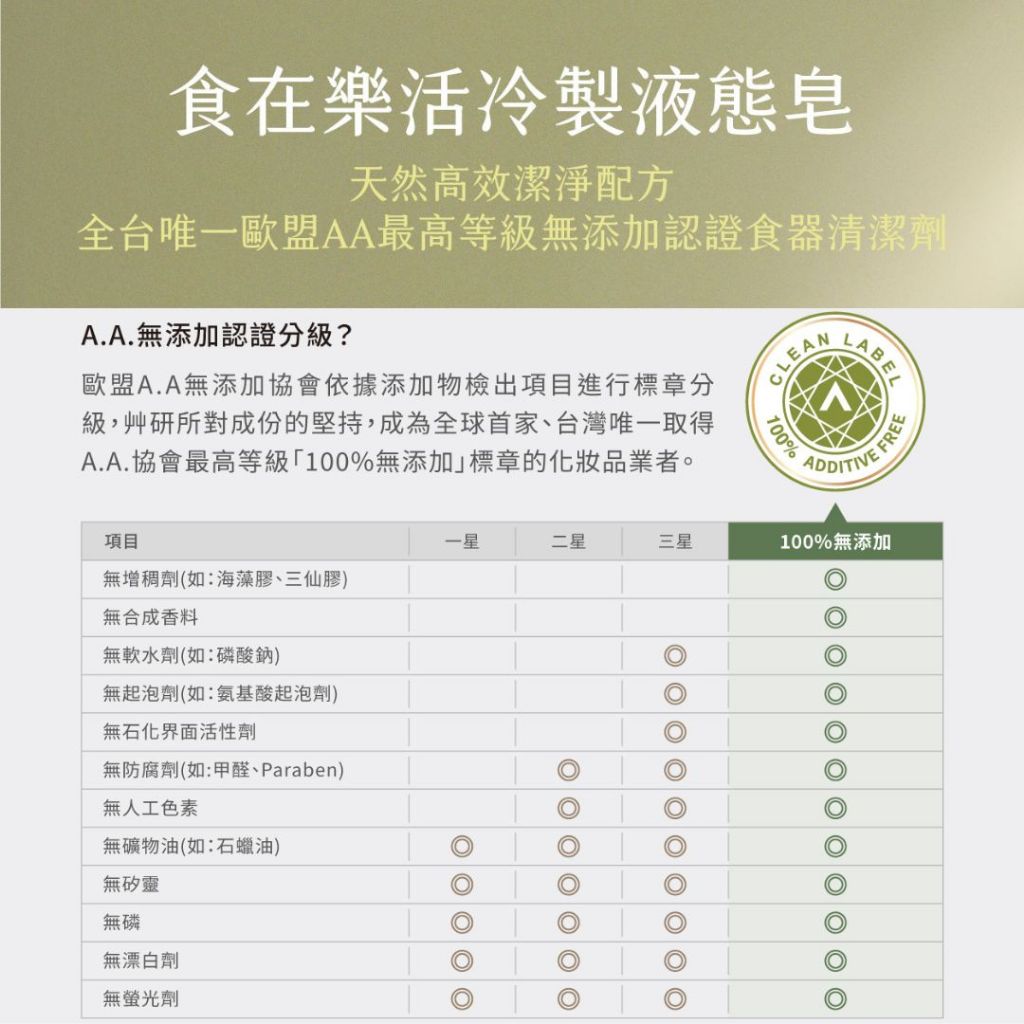 [JC ECO BELIEVER] 食在樂活冷製液態皂 餐具奶瓶清潔劑 液態皂 蔬果清潔劑 歐盟最高等級無添加 五星級月子中心指定使用, , large