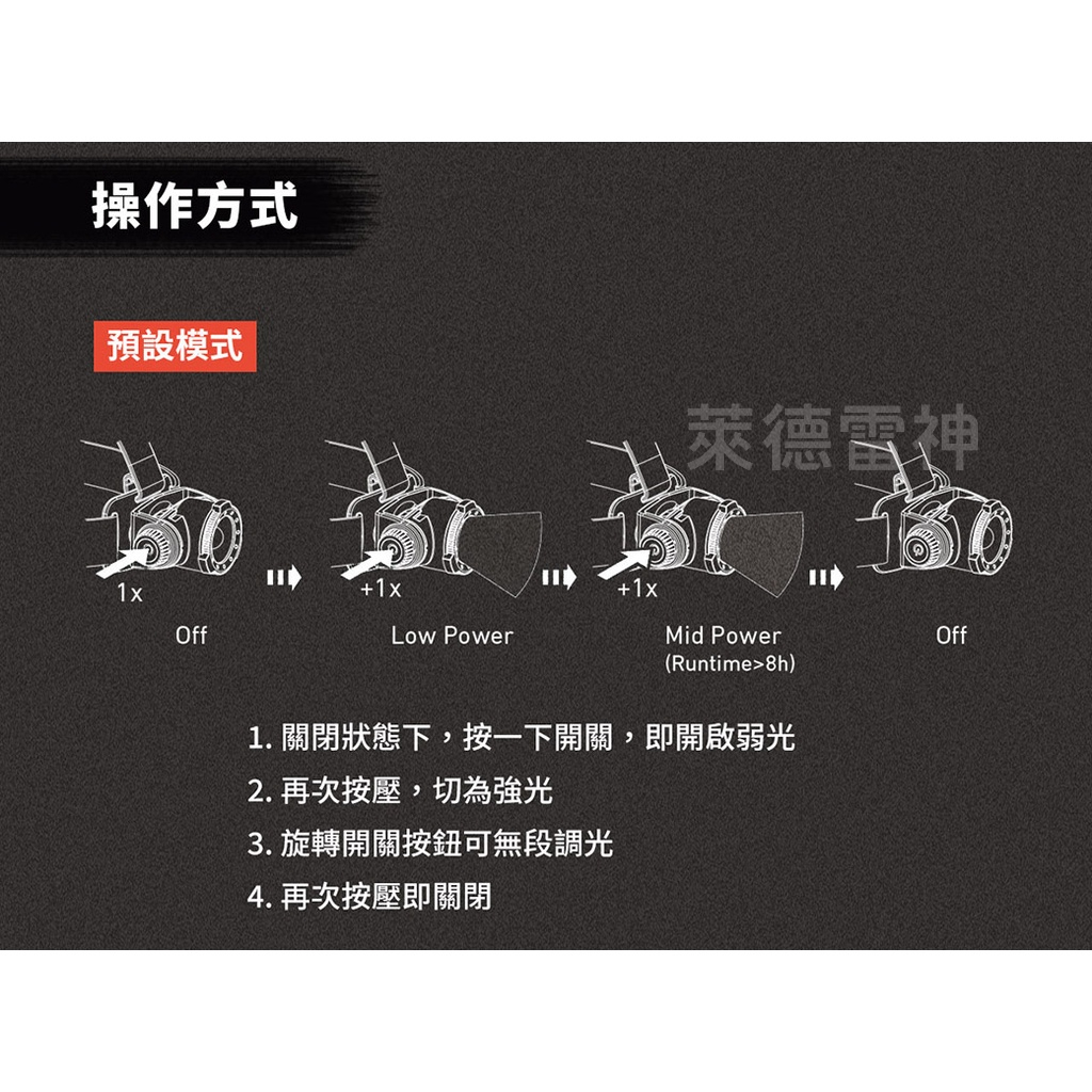 【德國Ledlenser】H7R Core 充電式伸縮調焦頭燈, , large