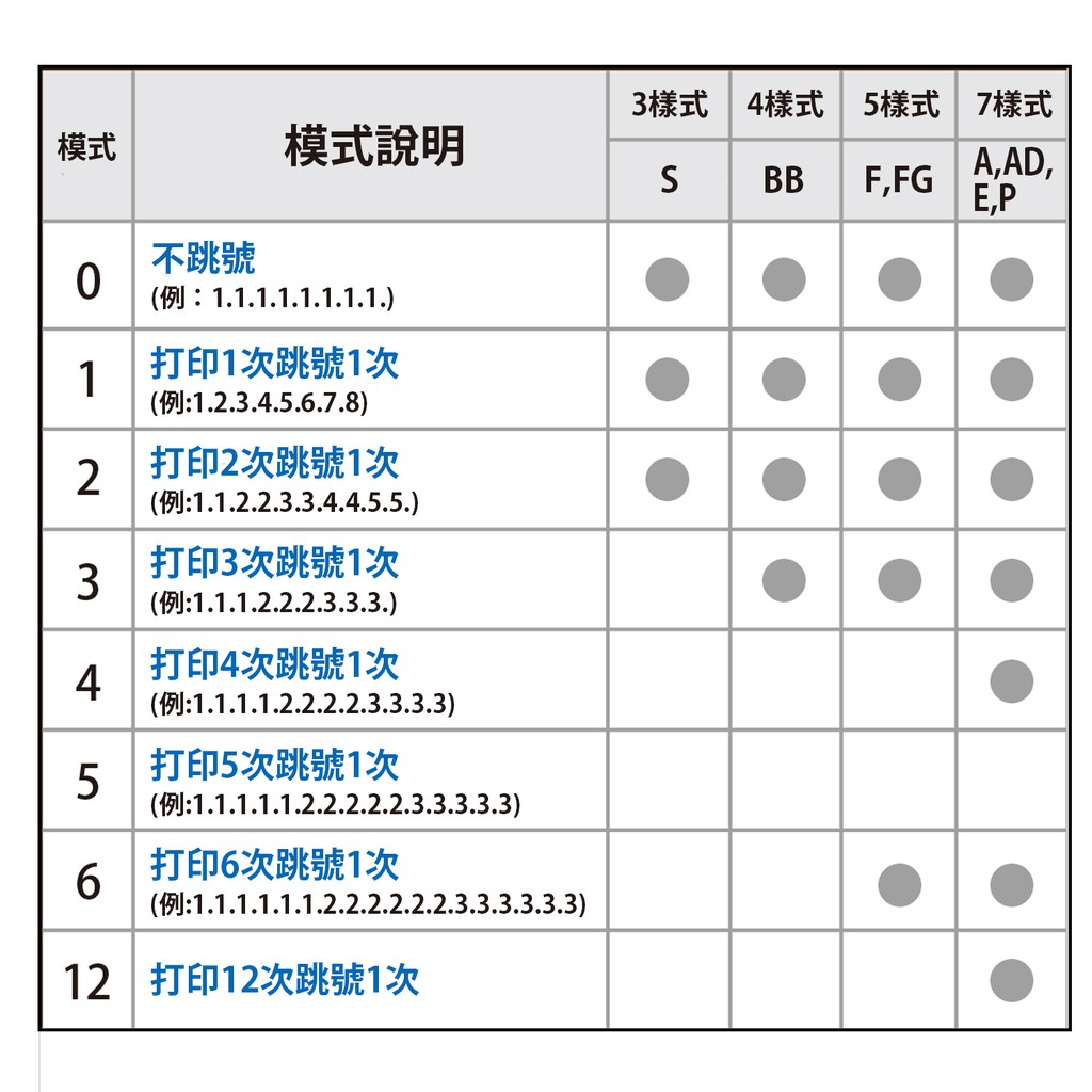 PLUS普樂士 E型號碼機 8位7樣式(30-886), , large