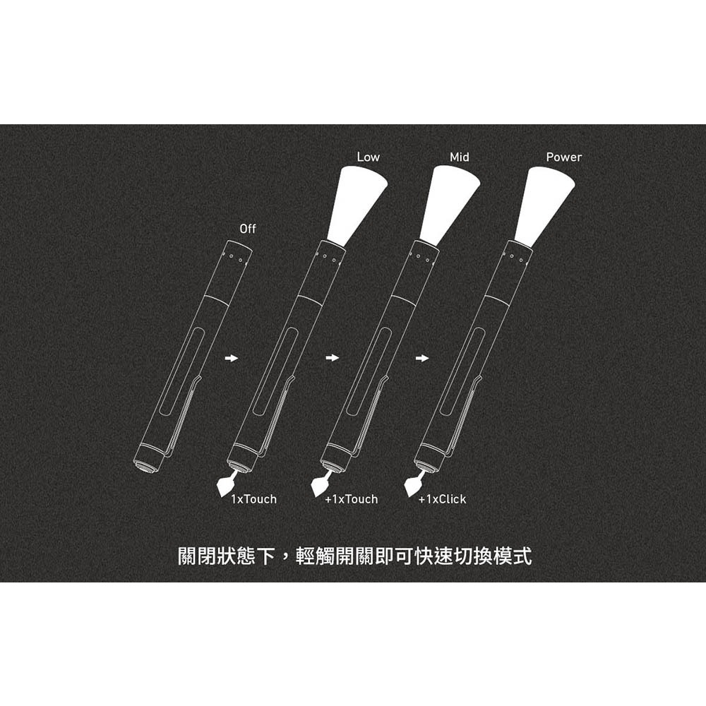 【德國Ledlenser】P4 筆型伸縮調焦手電筒, , large