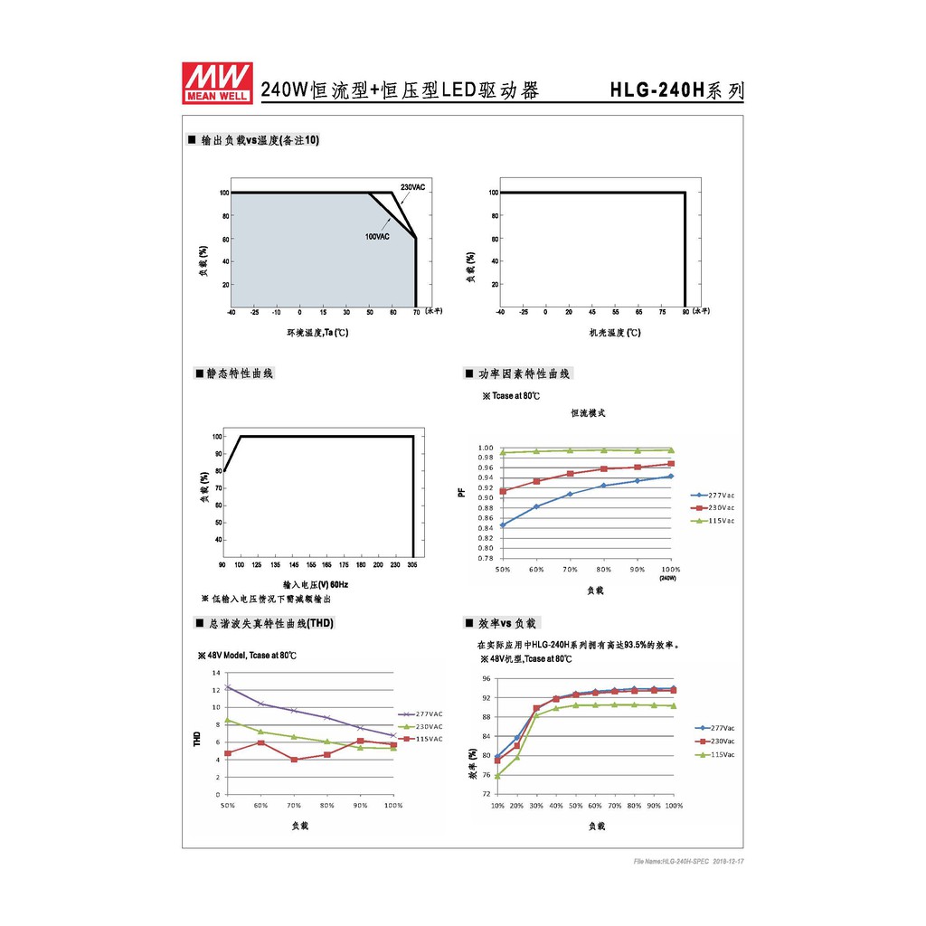 明緯 240W LED電源供應器(HLG-240H-48), , large