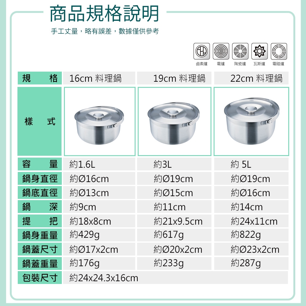 PERFECT 理想牌 極緻316不鏽鋼可提式料理鍋厚0.7mm調理鍋組 16+19+22cm-Leidea樂德兒, , large