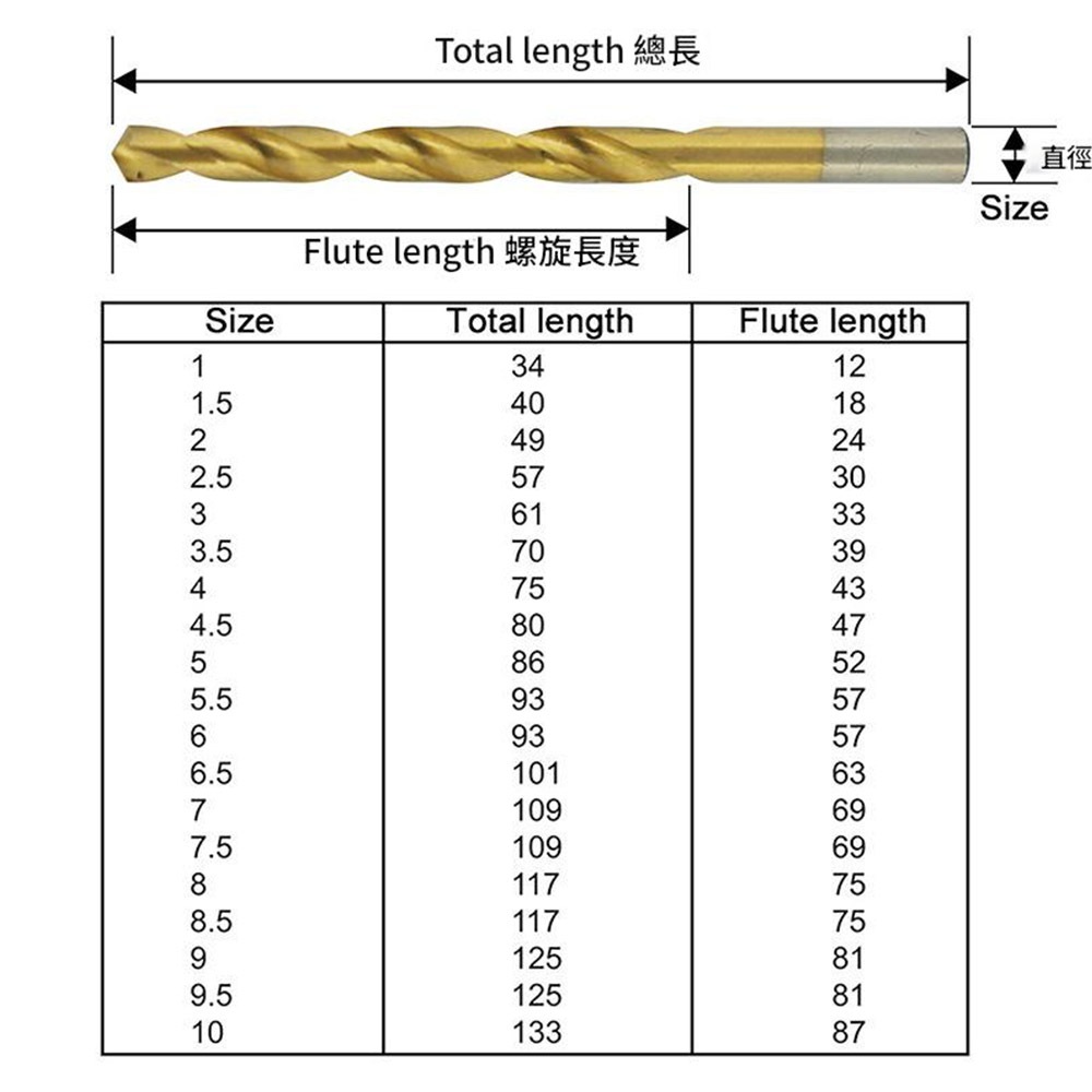 麻花鑽尾99件組塑盒裝(鍍鈦高速鋼), , large