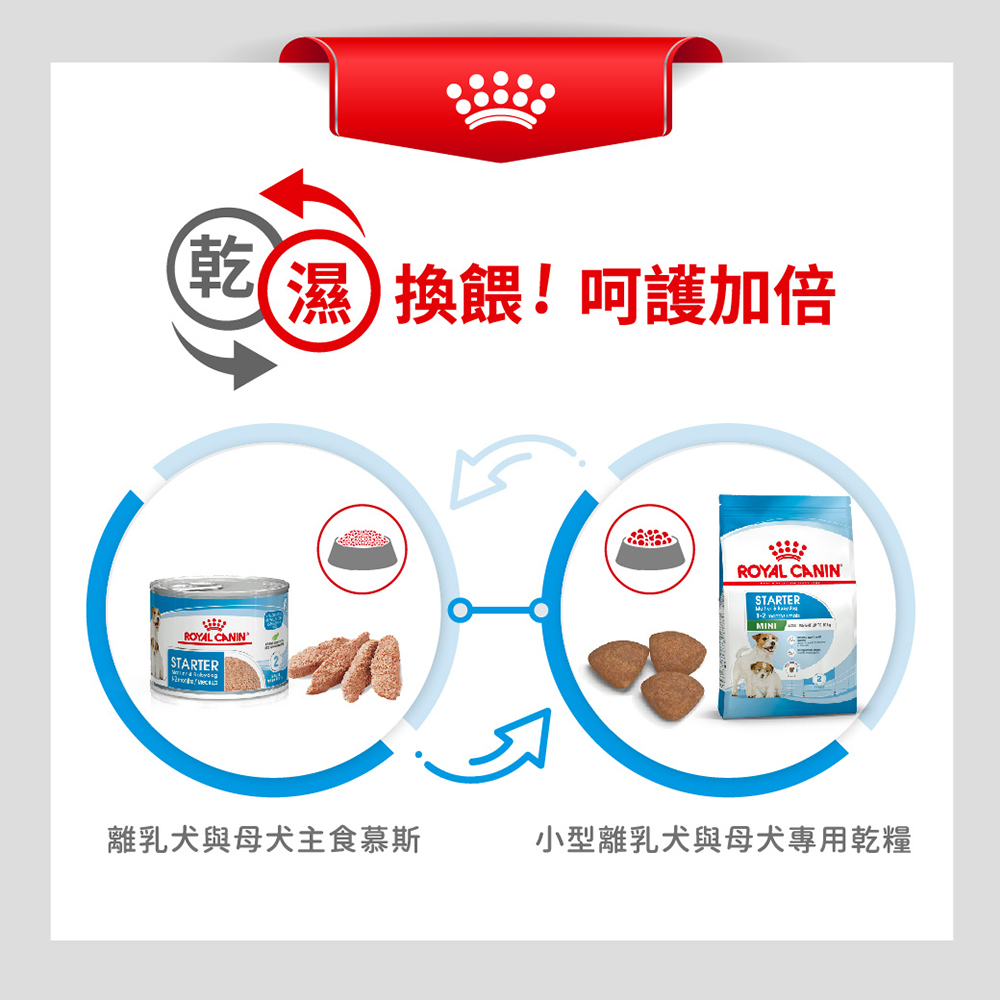 Royal Canin法國皇家 皇家小型離乳犬與母犬MNS, , large