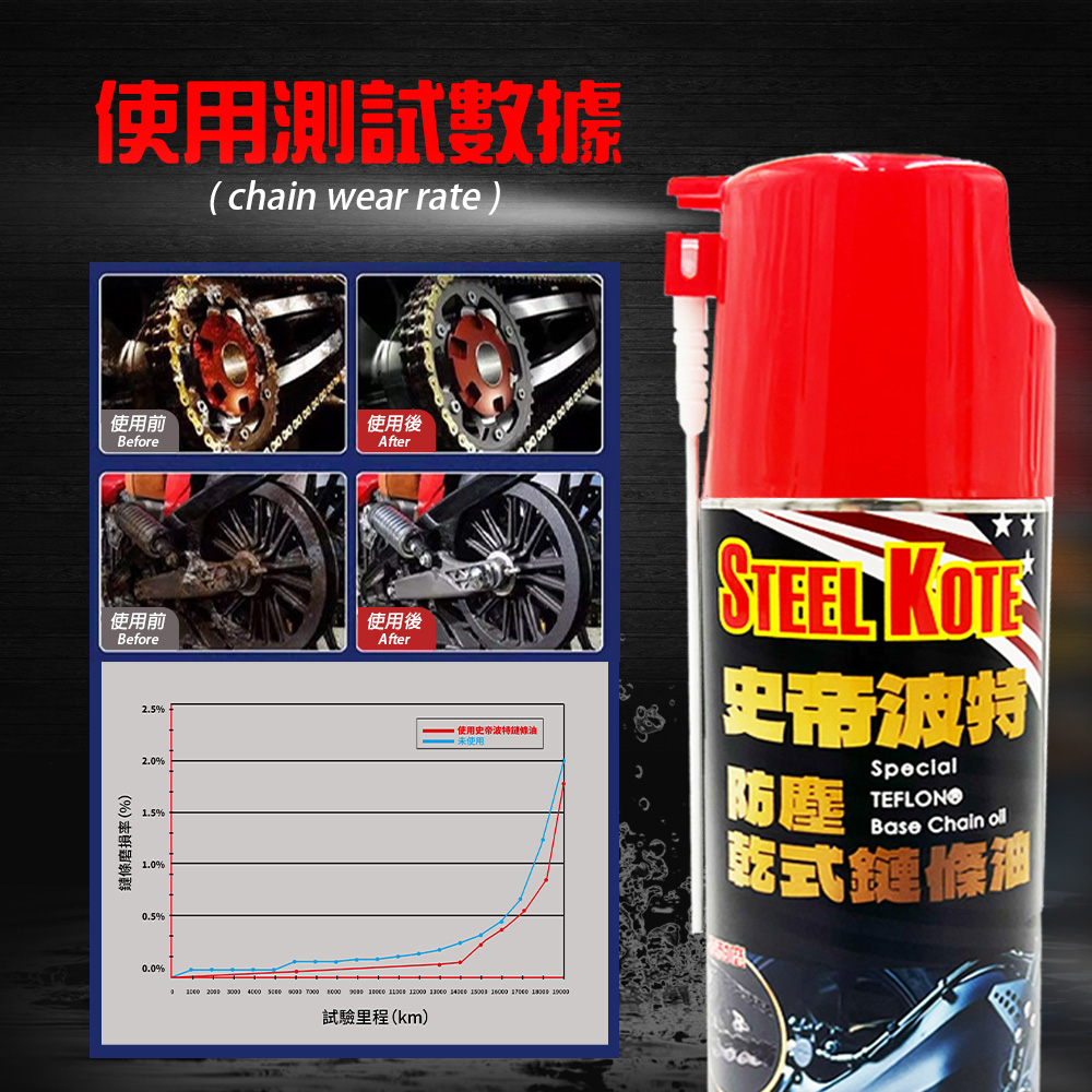 [STEEL KOTE] Steel Kote Dust-Proof Dry Chain Lube - 24 Pack (Motorcycle Chain GOGORO Heavy Bike), , large