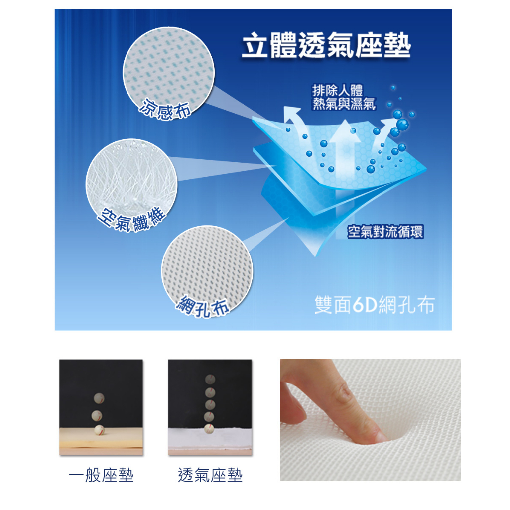 【格藍傢飾】AIRFit氧活力涼感透氣空氣坐墊 座墊 涼墊 省電 空氣坐墊 萬用墊 寵物墊 3D立體 可水洗, , large