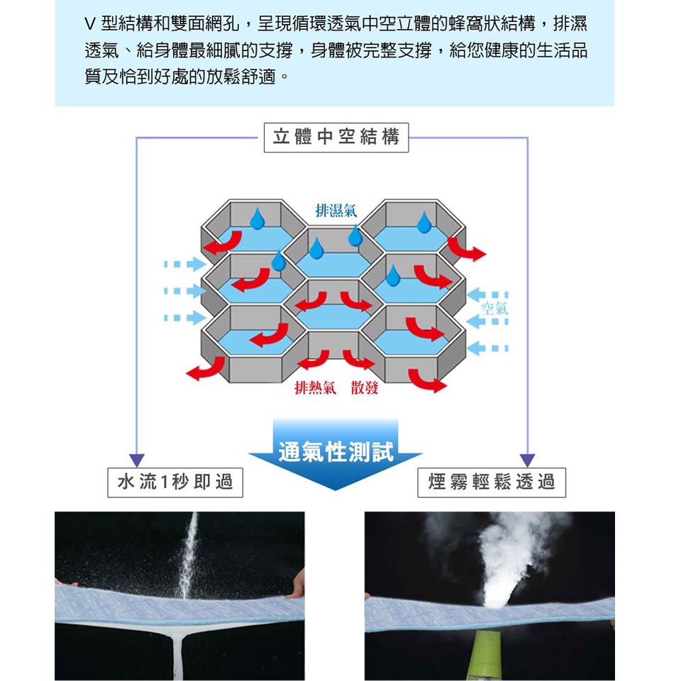 【日本旭川】生命磁能量激凍涼感床墊 伊正推薦 1.2cm 涼墊 涼蓆 石墨烯 6D透氣循環 AIRFit氧活力, , large