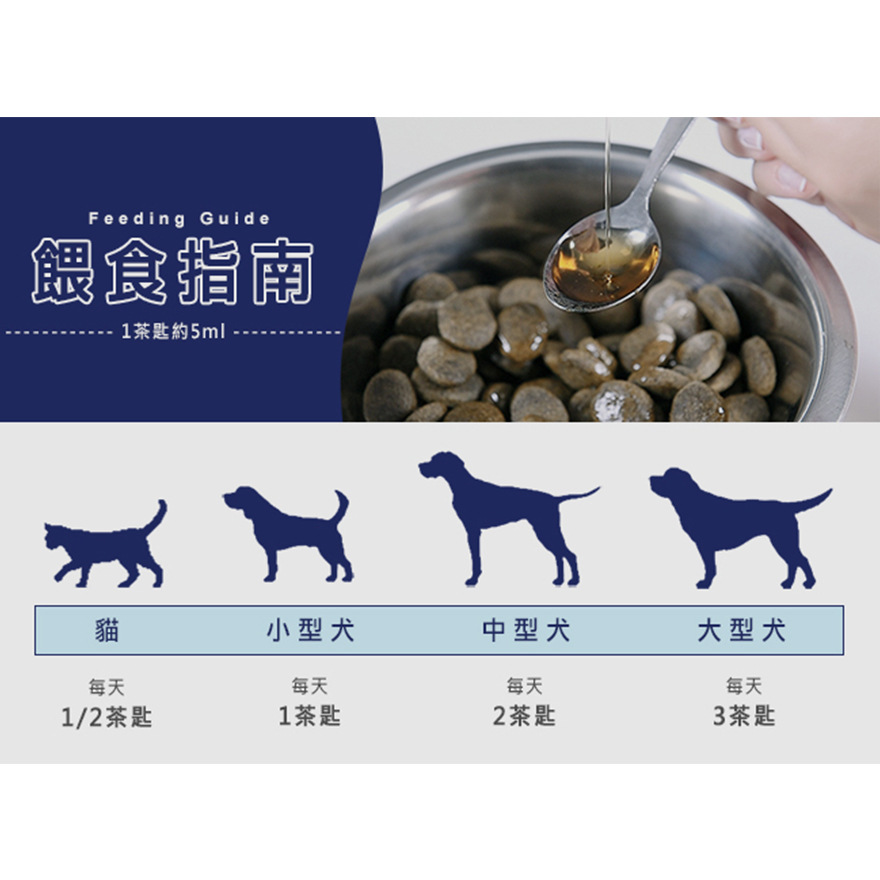 【倆寶貝精品館】海洋之星FISH4DOGS 機能強化挪威鮭魚油（犬貓適用）500ml, , large