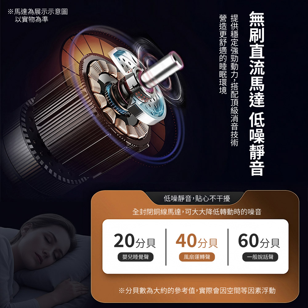 【APEX】智能搖頭桌夾6吋USB風扇(壁掛/桌夾/直立), , large