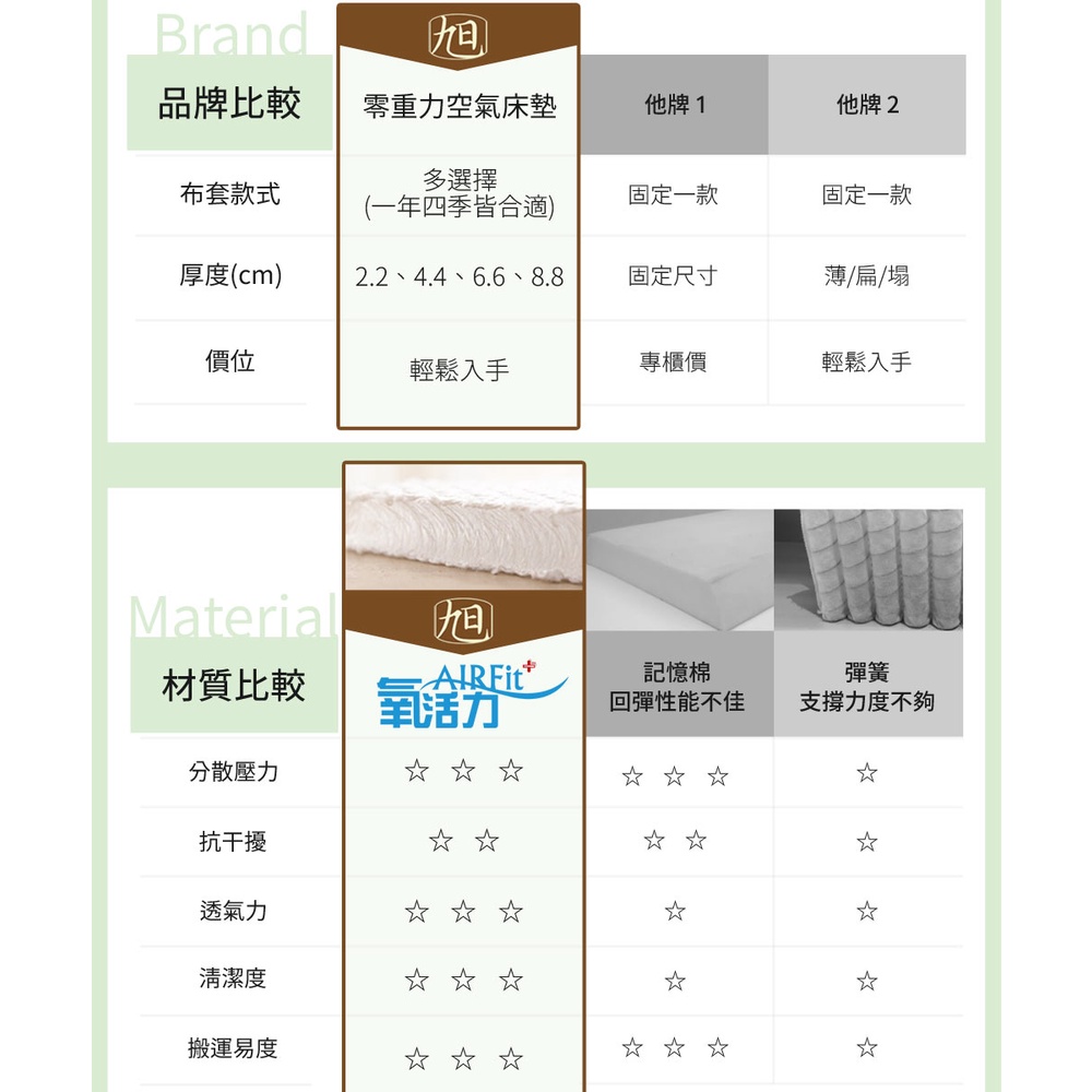 【日本旭川】AIRFit氧活力琉森緹花針織6.6cm空氣床墊 伊正推薦 舒適支撐加高 可水洗 6D透氣循環, , large
