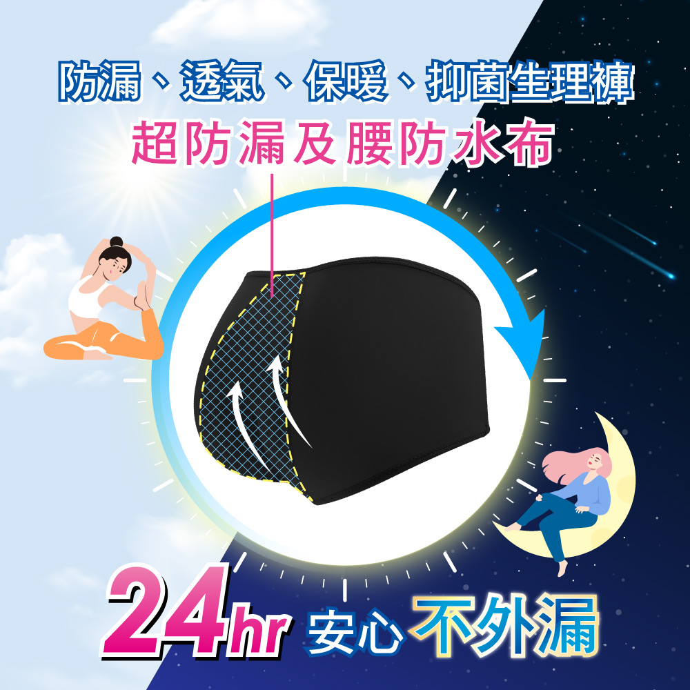 【Clany可蘭霓】 台灣製遠紅外線防漏透氣 M-2XL 生理褲 加大尺碼 衝擊濃黑 2182-63, , large