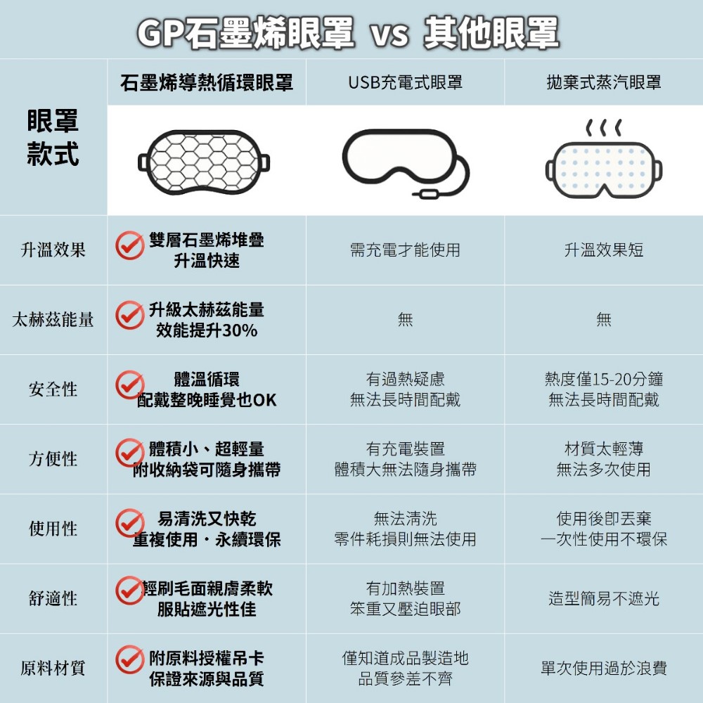 [GraphenePower] 石墨烯太赫茲導熱循環舒緩眼罩 / 丹寧藍, , large