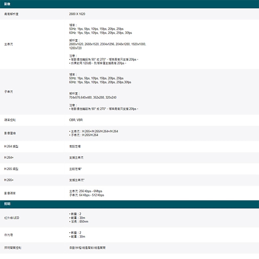 TP-LINK 昌運監視器組合 VIGI NVR2016H-16MP主機+VIGI C355 5MP全彩網路攝影機*16, , large