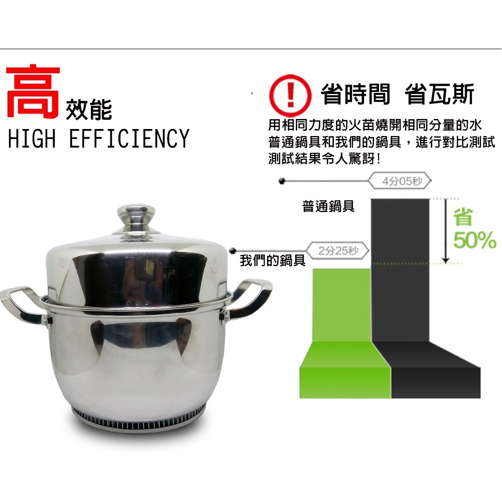 GS MALL 節能速熱蒸鍋/304/不銹鋼/蒸鍋/24cm/節能鍋/節能/速熱/蒸鍋, , large