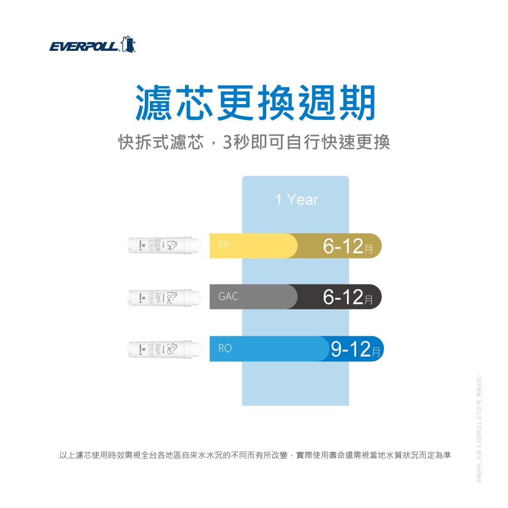【麗水生活】愛科濾淨EVERPOLL  RO-115GAC高效活性碳(第二道) 適用RO-115AI桌上型智慧飲水機, , large