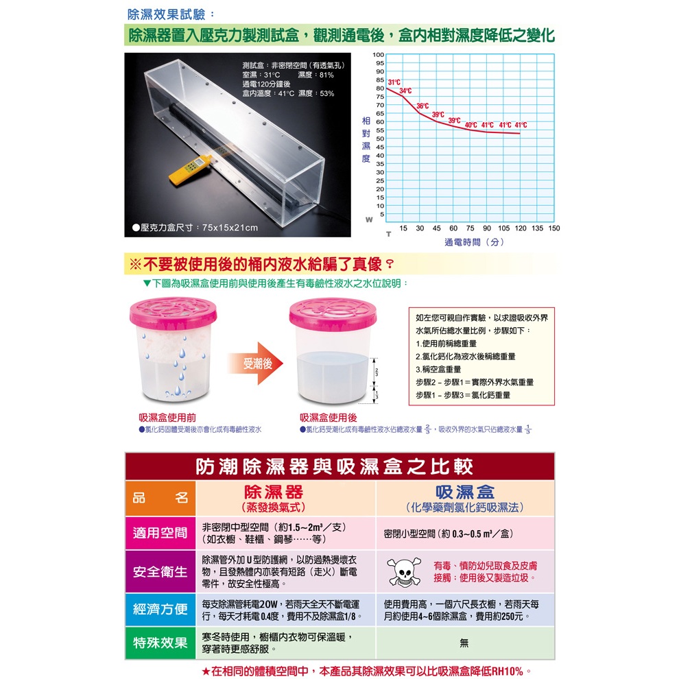 金德恩 GS MALL 台灣製造 91.4公分 防潮節能除濕棒 鋼琴除溼 櫥櫃除溼 除溼 除濕棒 防潮 居家除濕 節能棒 蒸發棒, , large