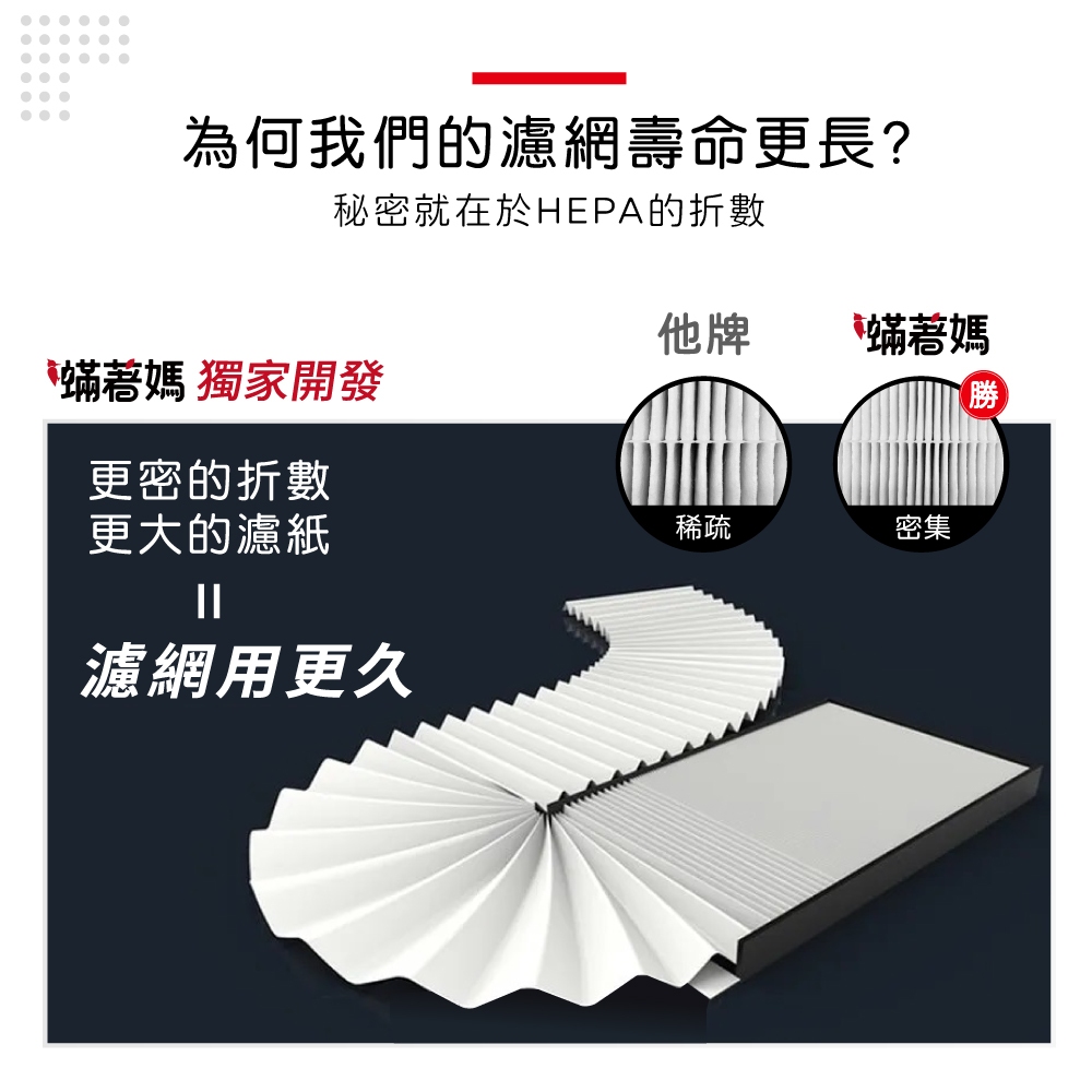 蟎著媽 適用 PHILIPS 飛利浦 AC0819/80 AC0850/81 AC0850 FY0194/30 空氣清淨機 濾網, , large