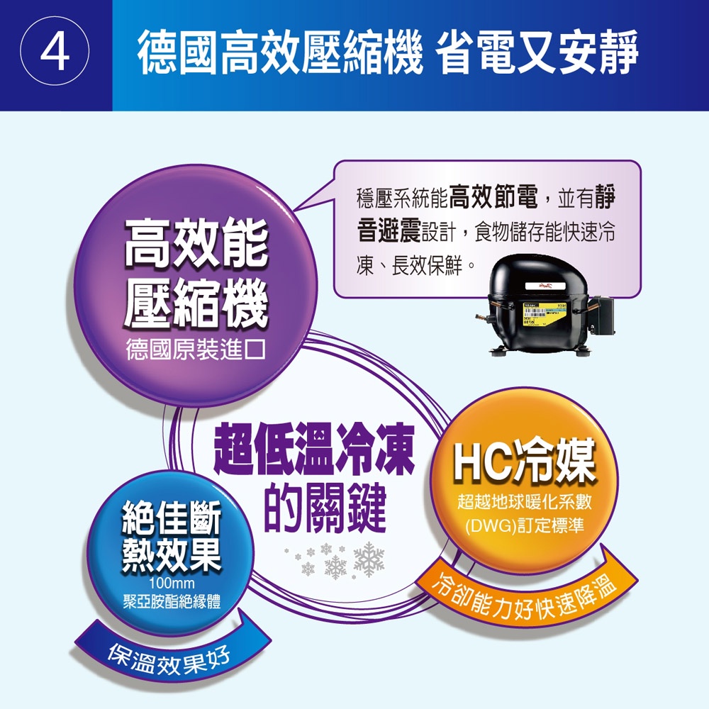 SANLUX 台灣三洋 170L -70度 上掀式超低溫冷凍櫃 TFS-170DD, , large