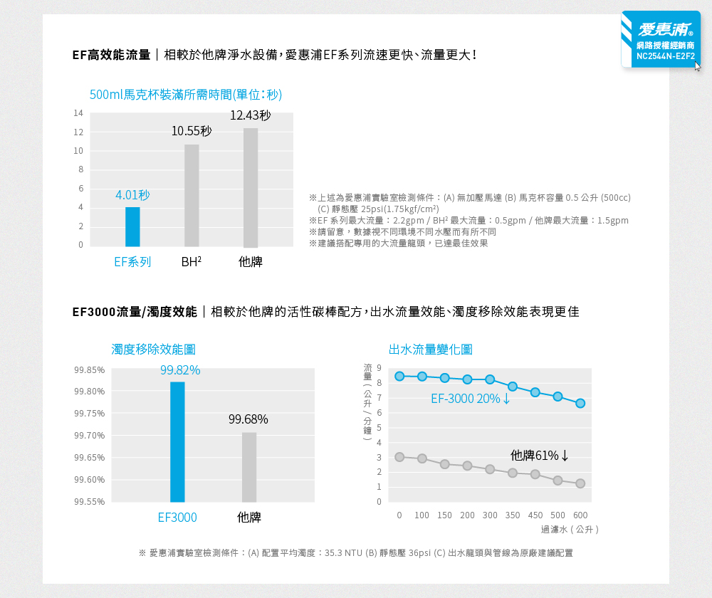 【愛惠浦】EF3000碳纖活性碳濾芯(DIY更換), , large