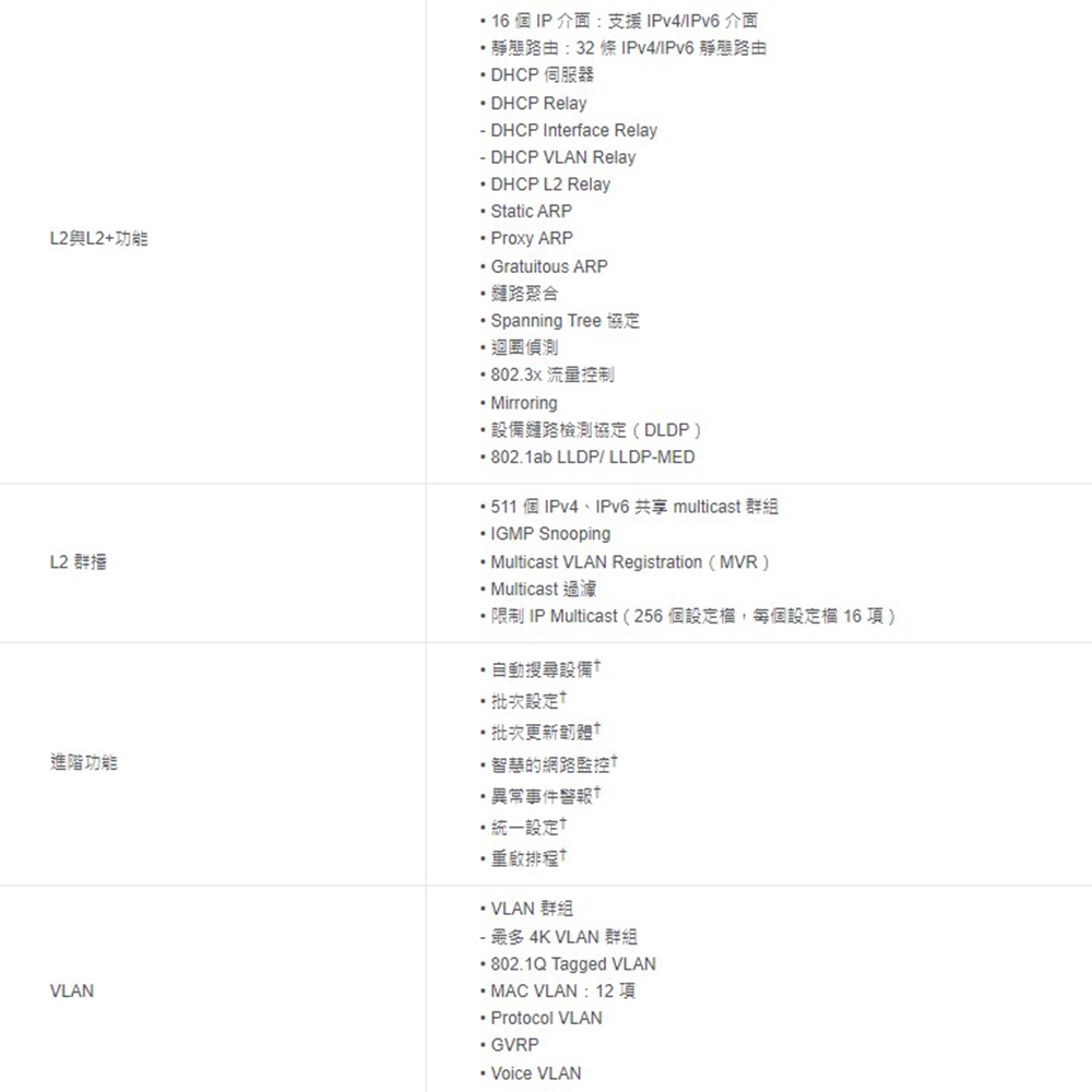 TP-LINK 昌運監視器 TL-SG2218 16Port Gigabit智慧型交換器 2個SFP JetStream, , large