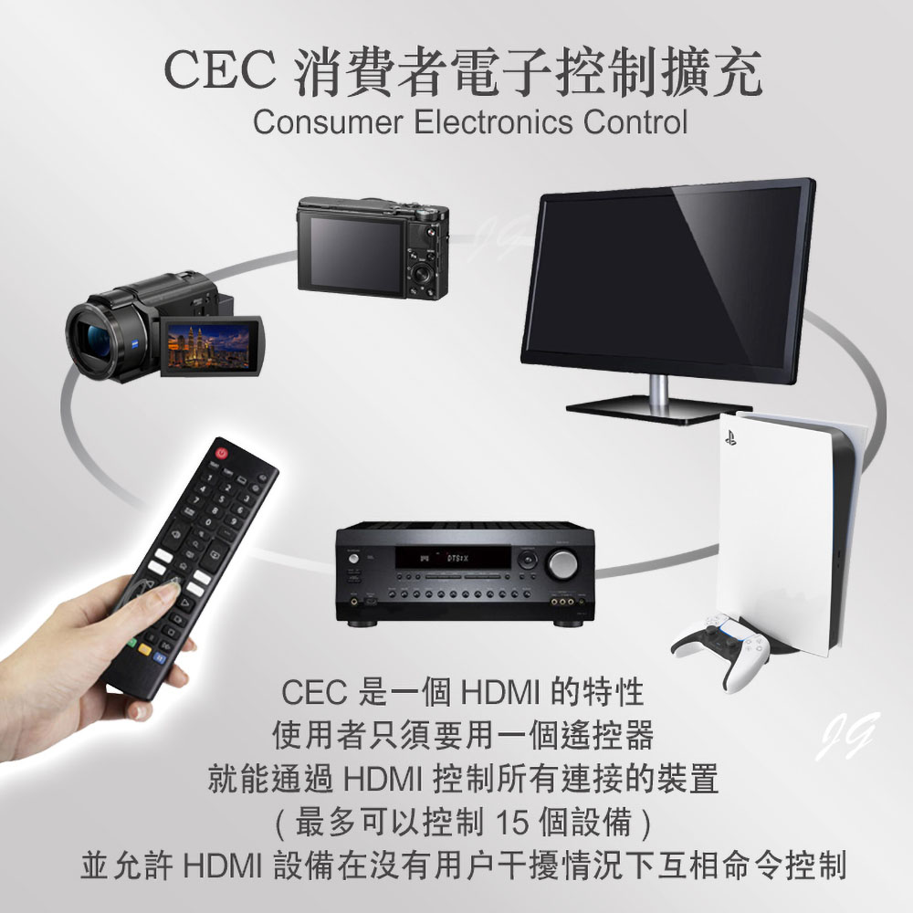 【iNeno】HDMI High Speed 超高畫質圓形傳輸線 HDMI2.0版-2M, , large